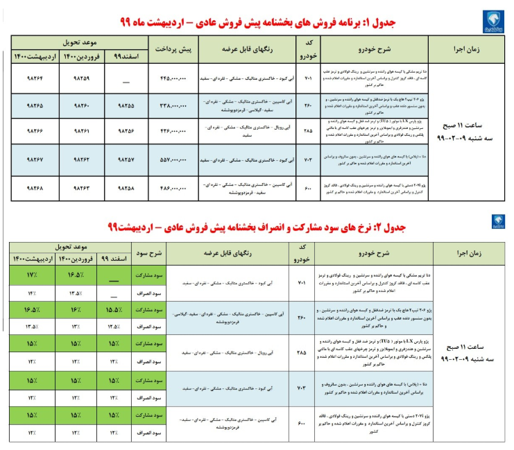 اعلام اولین طرح پیش فروش محصولات ایران خودرو در سال جدید - اردیبهشت 99 + جدول